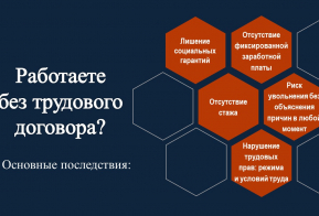 Информацию об основных последствиях работы без оформления трудового договора